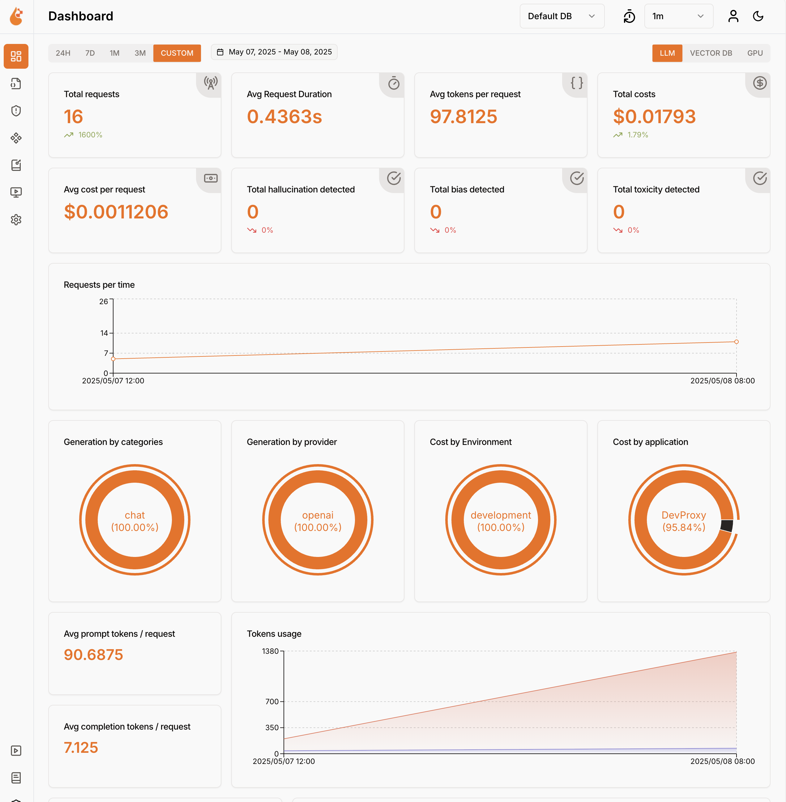 OpenLIT visualizing language model usage data emitted by Dev Proxy