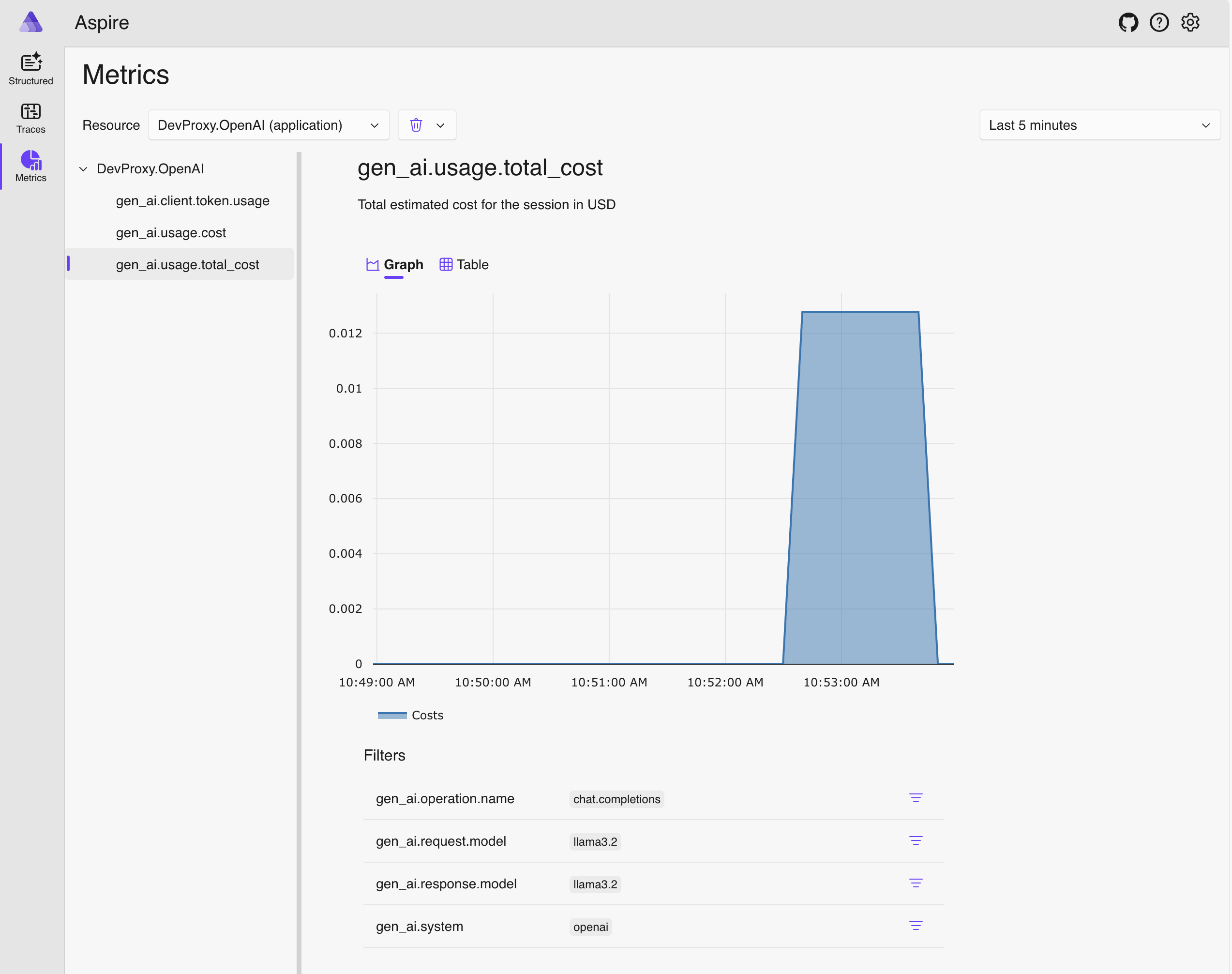 The .NET Aspire dashboard visualizing language model usage information emitted by Dev Proxy